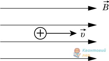 Ілюстрація до варіанту Б