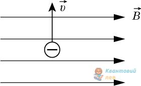 Ілюстрація до варіанту В