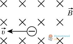 Ілюстрація до варіанту Г