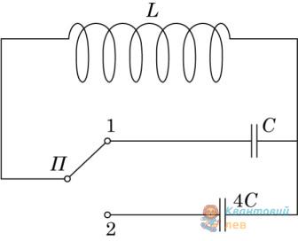 Ілюстрація до питання 9